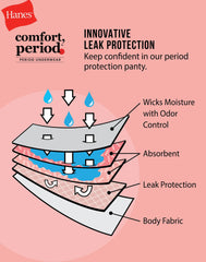Hanes Comfort, Period. Girls' Boyshort Period Underwear, Moderate Leaks, 4-Pack
